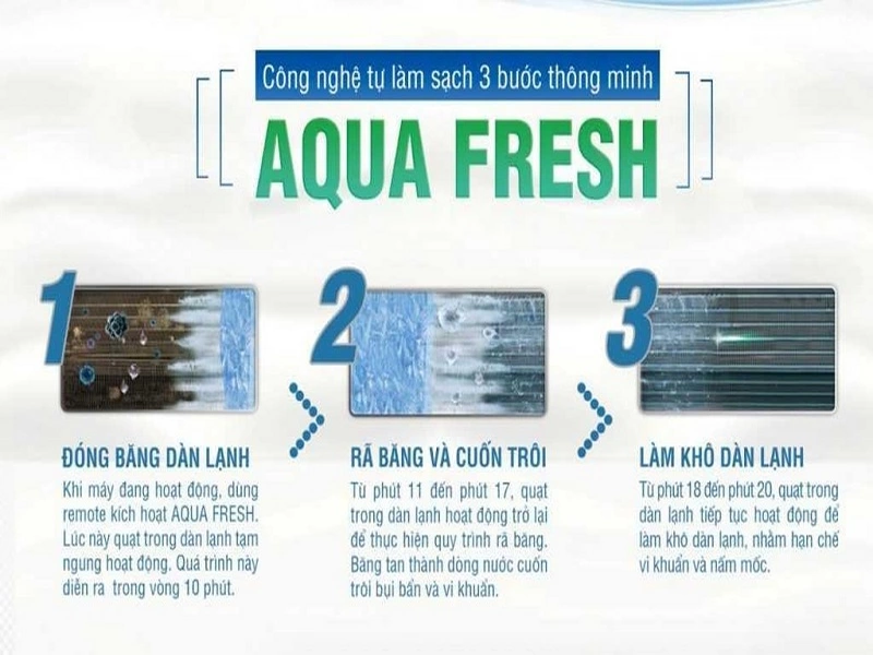 5 điều lưu ý khi bảo dưỡng máy lạnh Aqua