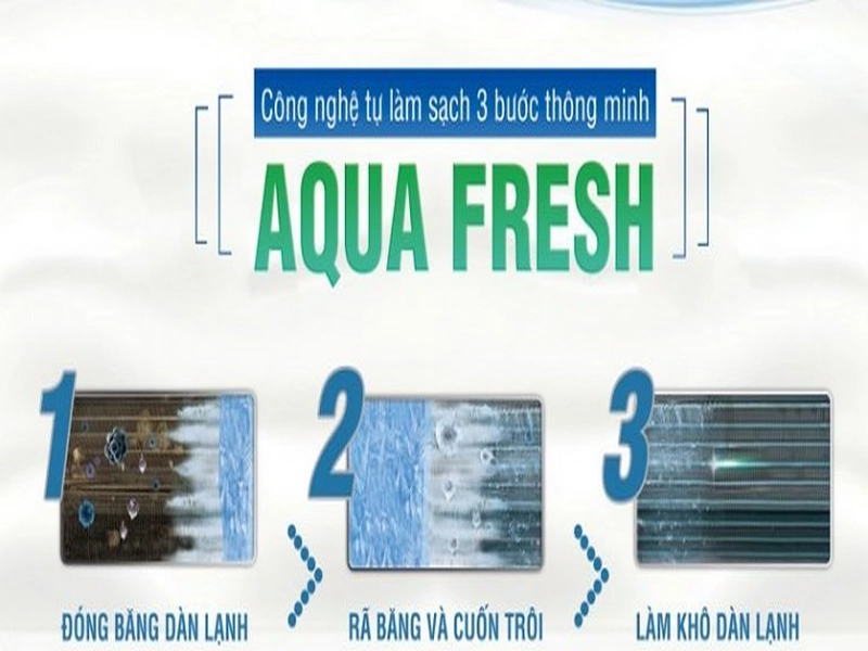 8 lý do vì sao nên mua máy lạnh Aqua?